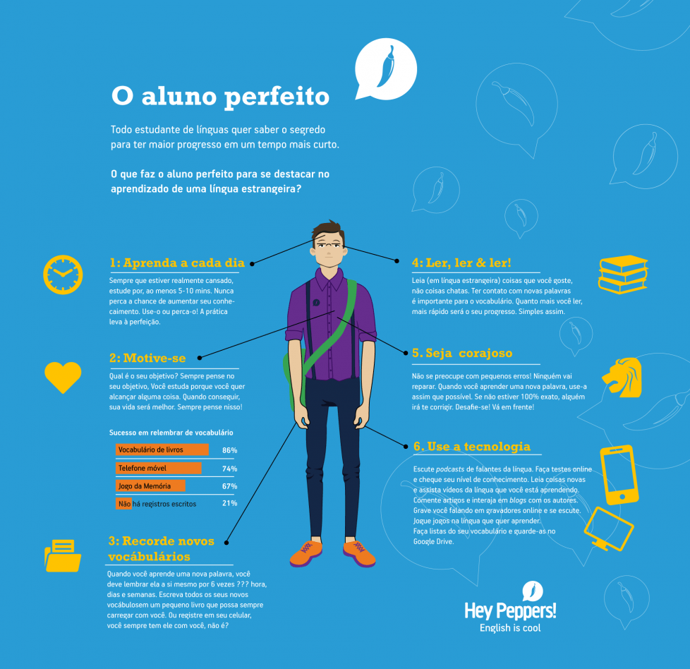 Infografico Mostra Como Aproveitar O Máximo Do Aprendizado